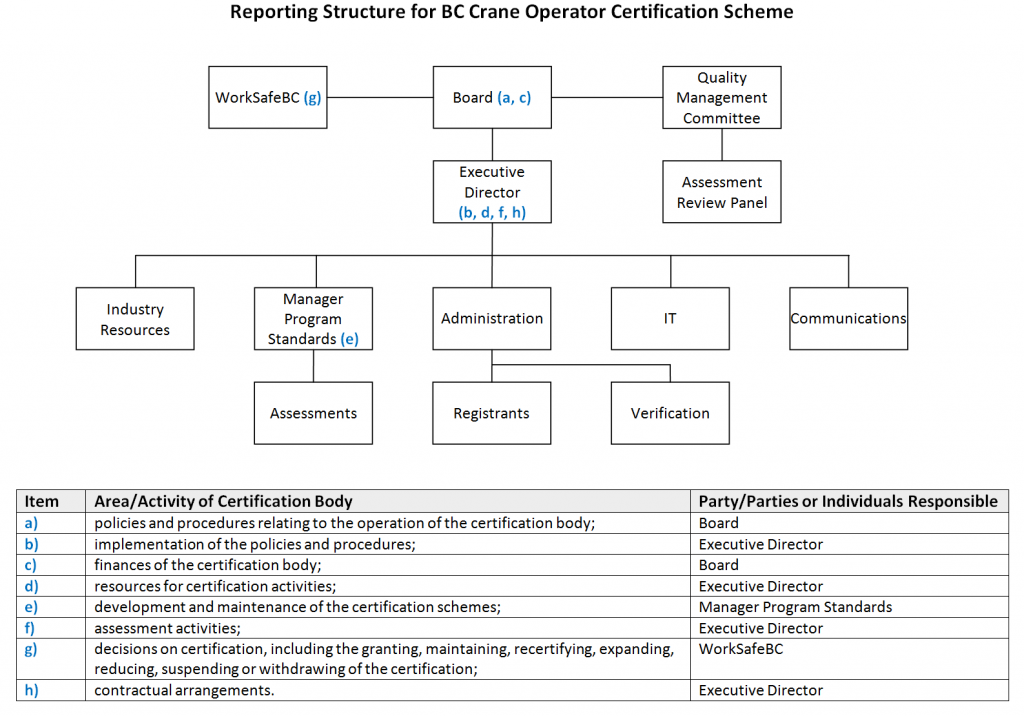 Lines-of-authority-for-ISO-17024-audit