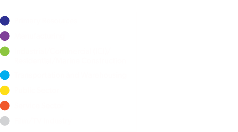 Crane usage stats CraneUsageByEmpSector key x