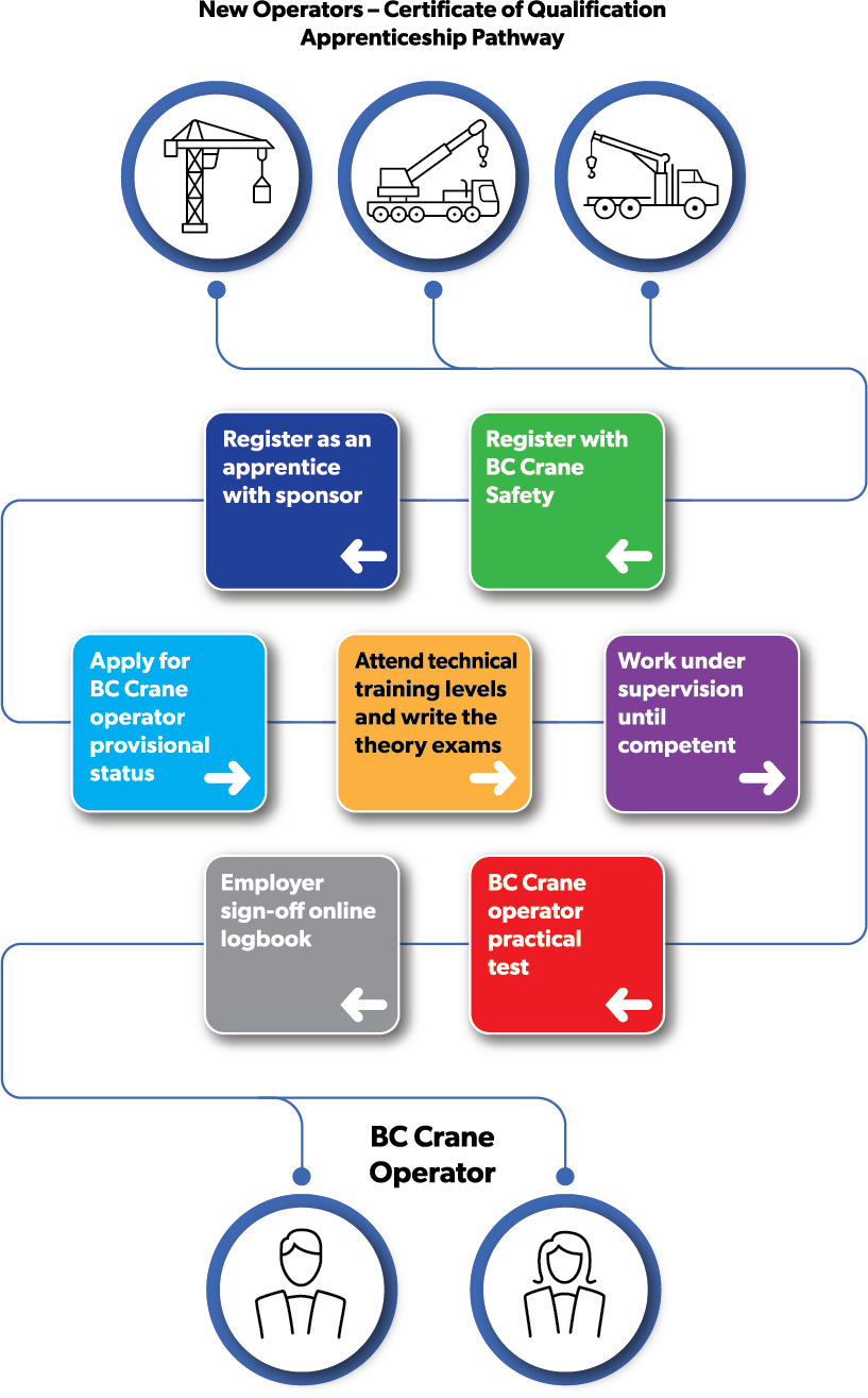 Apprenticeship Pathway