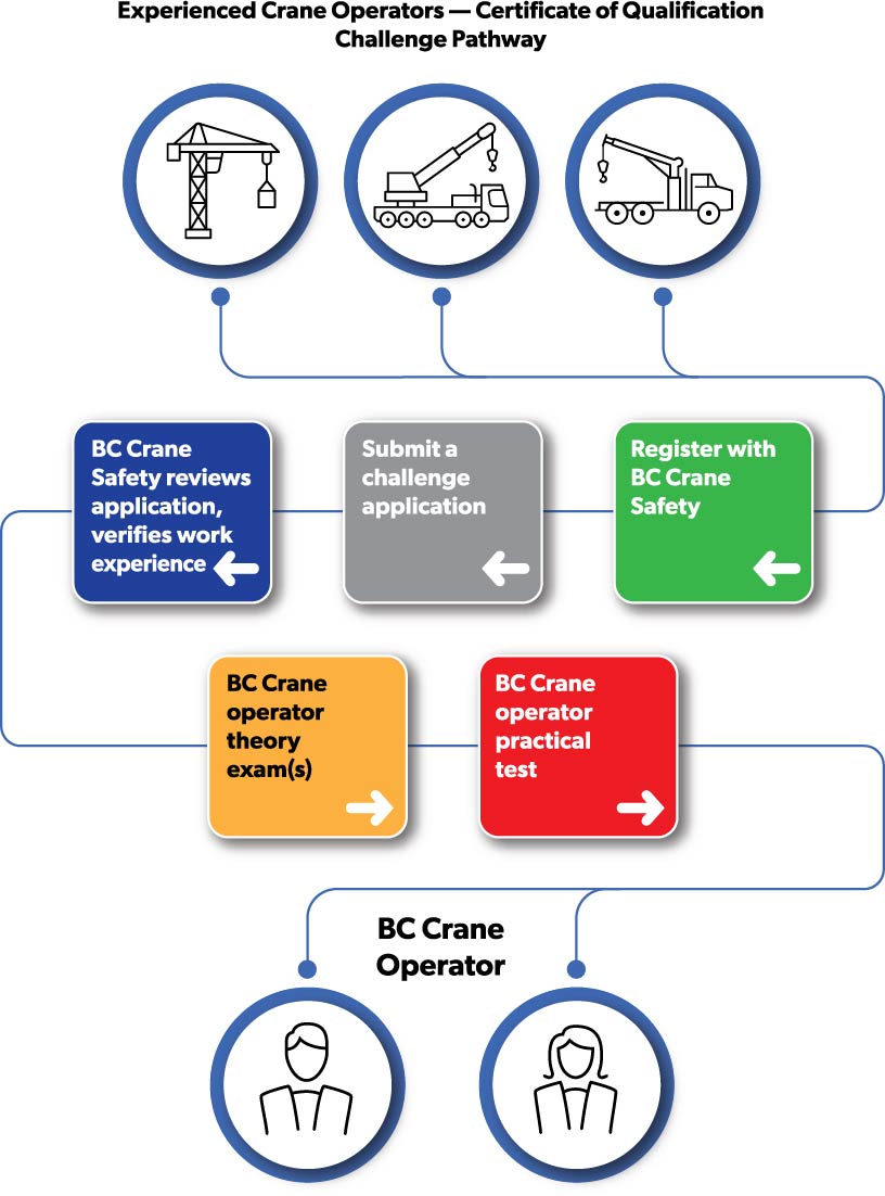 experiencedchallengepathway