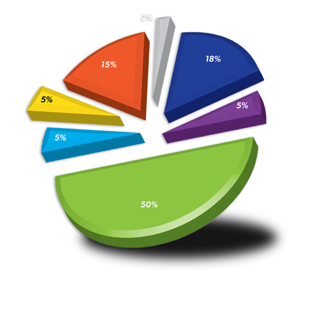 CraneUsageByEmpSector