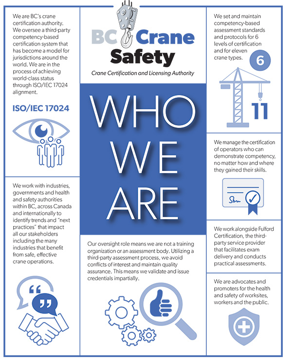 AboutBCCraneSafety Infographic r About BC Crane Safety Infographic