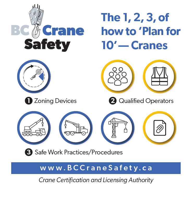 Photo Plan for Photo Plan for