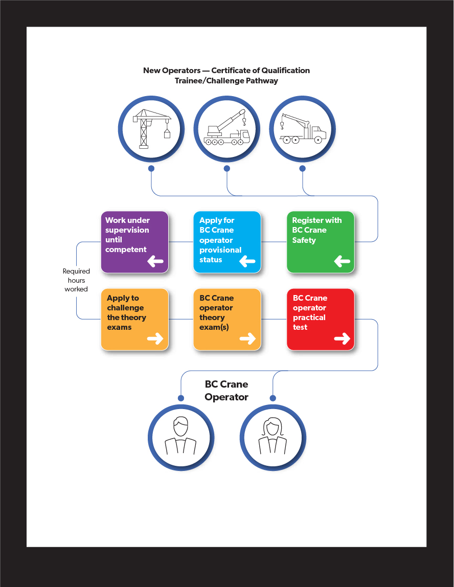 Artboard Provisional Certification Artboard Provisional Certification